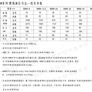 火狐在线手机版（大中国区）后油口系列马达