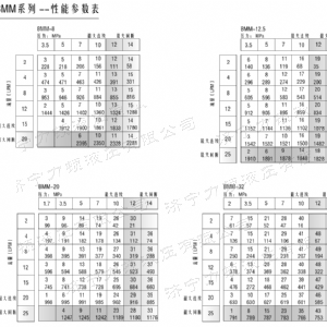 火狐在线手机版（大中国区）后油口系列马达