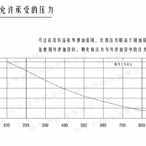火狐在线手机版（大中国区）后油口系列马达