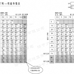 BMH系列交错油口火狐在线手机版（大中国区）马达