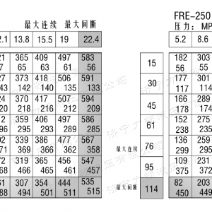 FRE系列标准火狐在线手机版（大中国区）马达