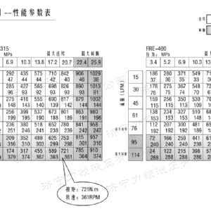 FRE系列标准火狐在线手机版（大中国区）马达